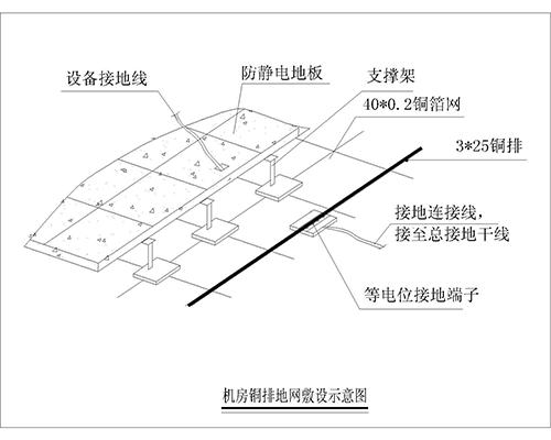 機房防雷接地系統(tǒng)、機房防雷保護系統(tǒng)、計算機房防雷接地裝置、機房防雷接地系統(tǒng)解決方案