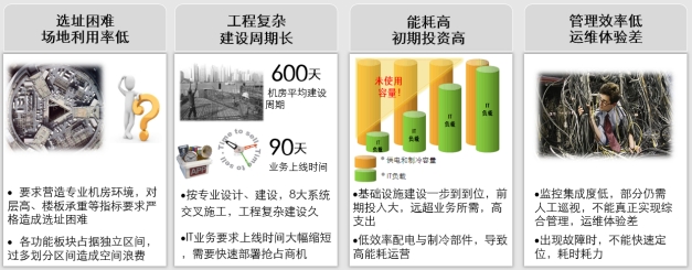 微模塊數(shù)據(jù)中心、微模塊數(shù)據(jù)中心解決方案、弱電工程公司