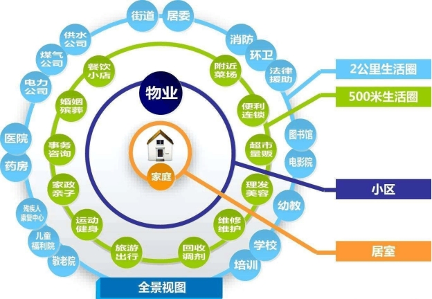智慧社區(qū)解決方案、智慧社區(qū)管理系統(tǒng)、社區(qū)智能化管理系統(tǒng)、社區(qū)弱電工程解決方案