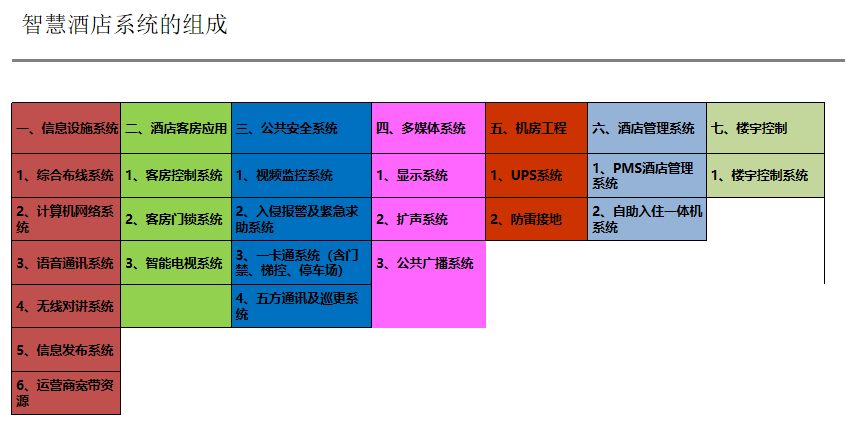 酒店智能化系統(tǒng)解決方案、智慧酒店系統(tǒng)、酒店智能管理系統(tǒng)