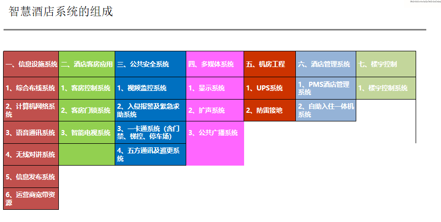 酒店弱電工程施工解決方案、酒店弱電工程、酒店弱電工程解決方案